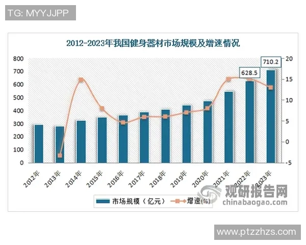 探索成都健身体育器材市场的最新趋势与热门产品推荐